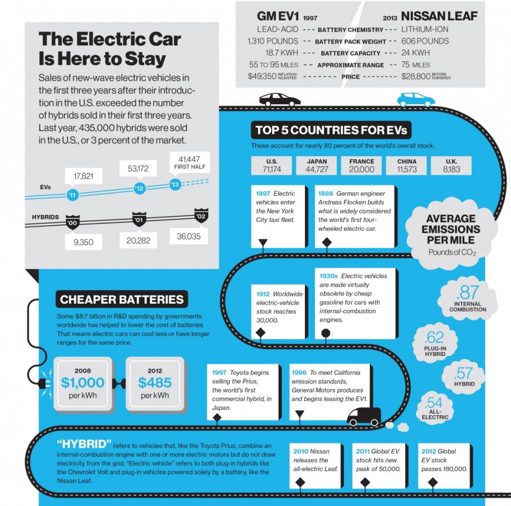 mit_ev